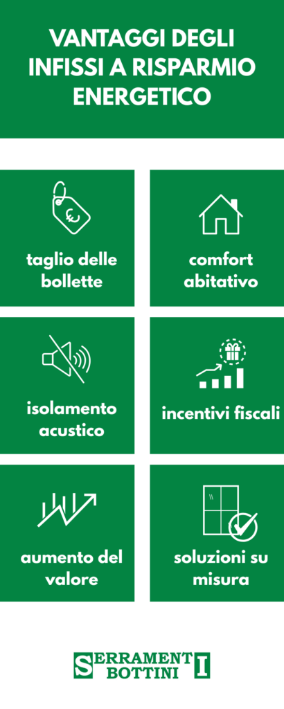 tutti i vantaggi degli infissi a risparmio energetico