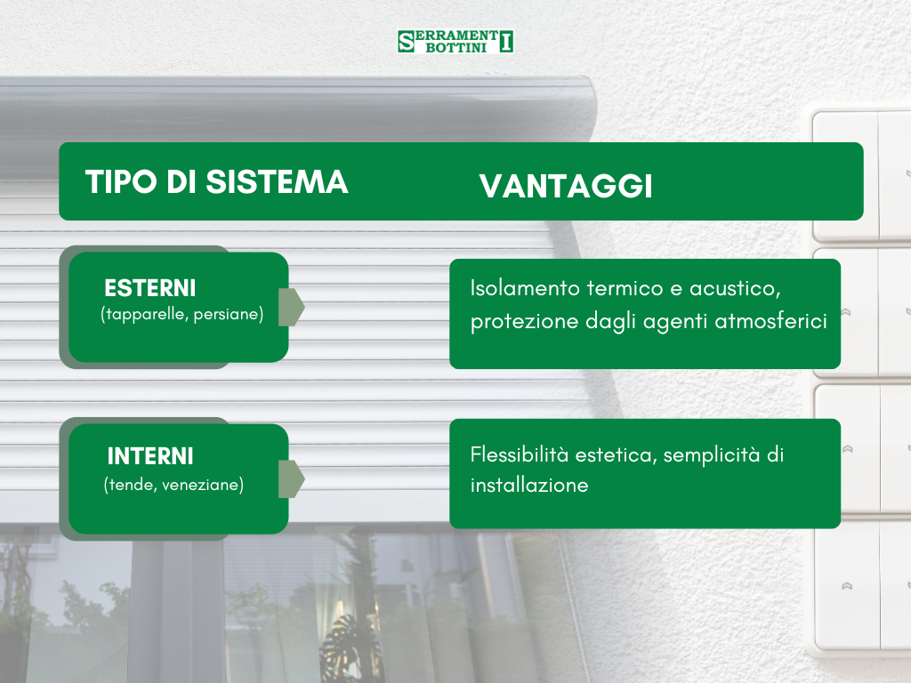 Confronto tra sistemi oscuranti esterni e interni per finestre e porte - vantaggi e caratteristiche - Serramenti Bottini Perugia