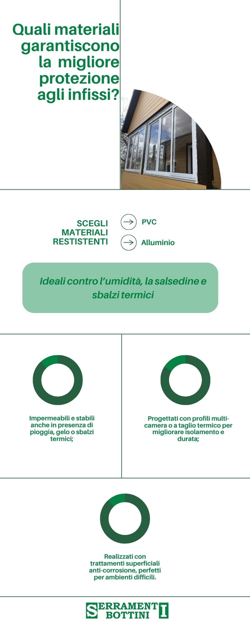 Infografica sui materiali migliori per proteggere infissi e serramenti: confronto tra PVC e alluminio, vantaggi e caratteristiche, a cura di Serramenti Bottini
